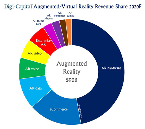 AR and VR Graph