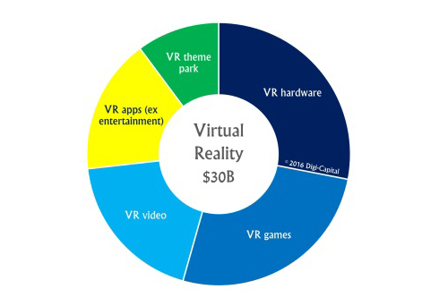 AR and VR Graph