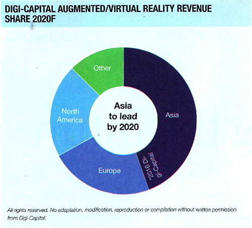 AR and VR Graph