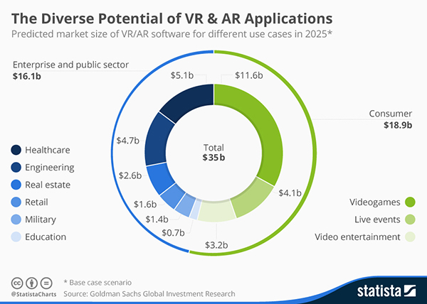 VR/AR