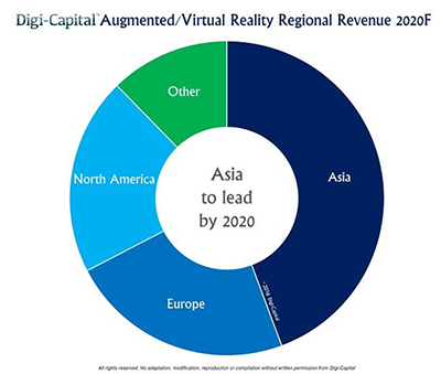 Digi-Capital