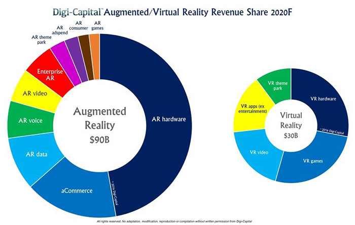 Digi-Capital