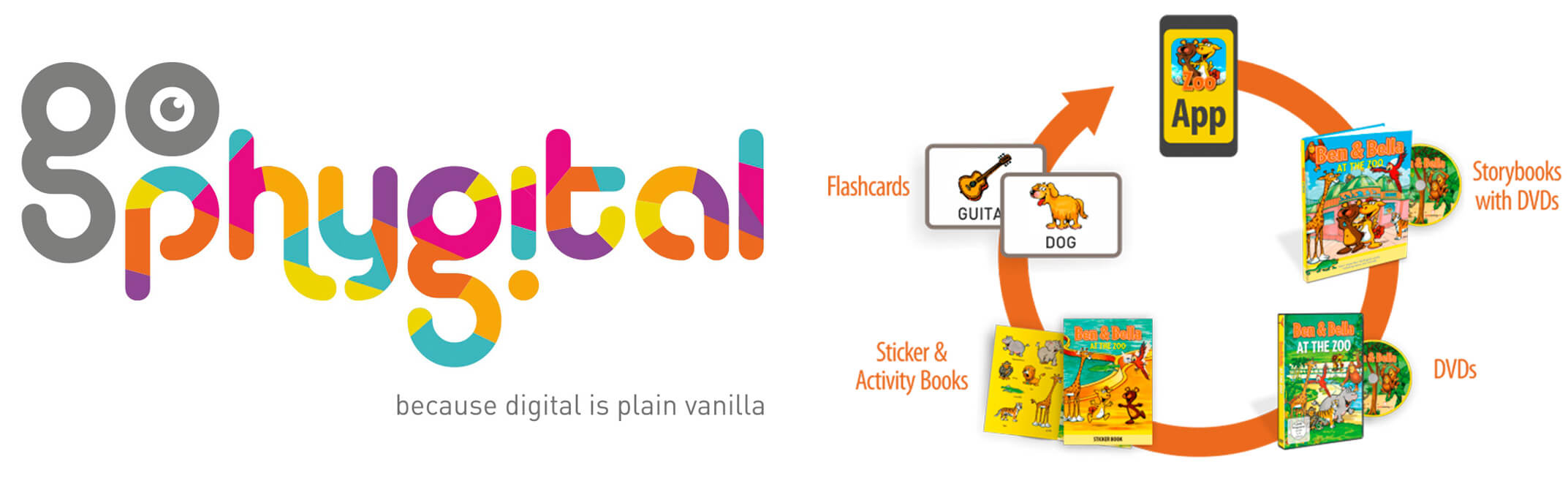 Gophygital